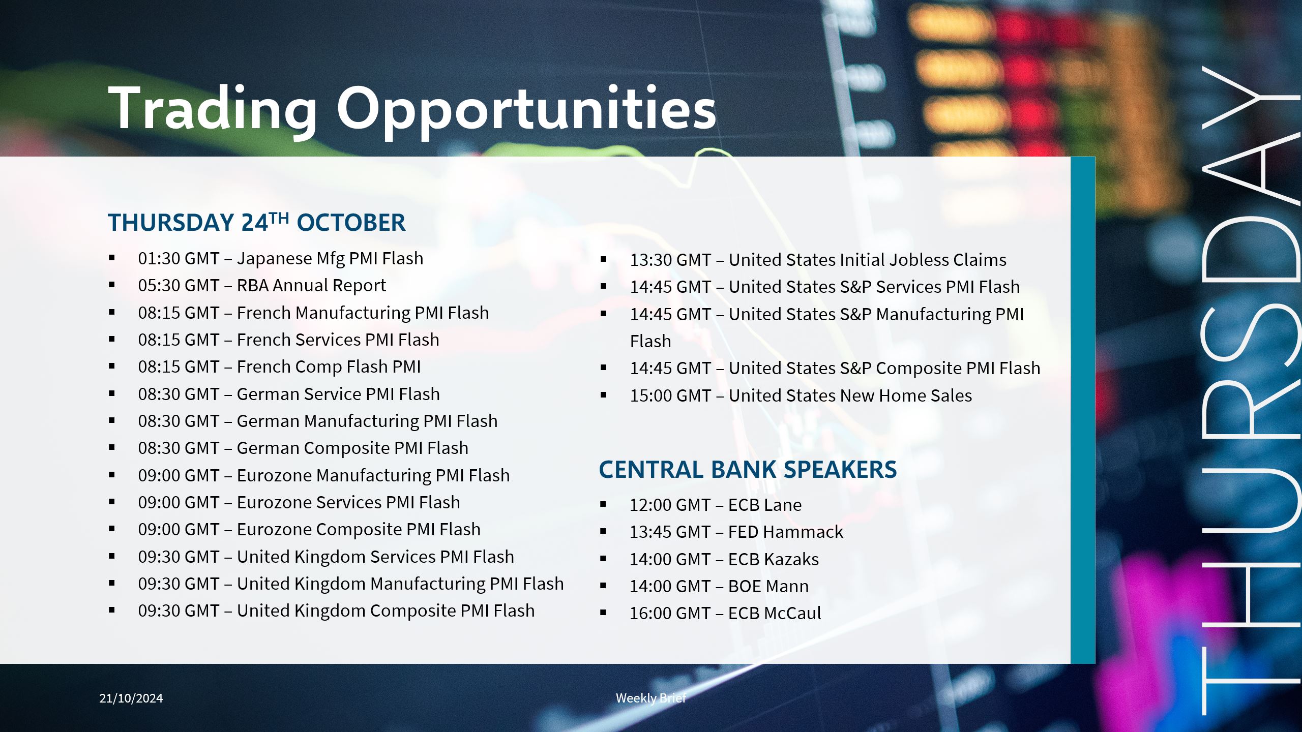 Global Markets Weekly Brief 21st October 2024