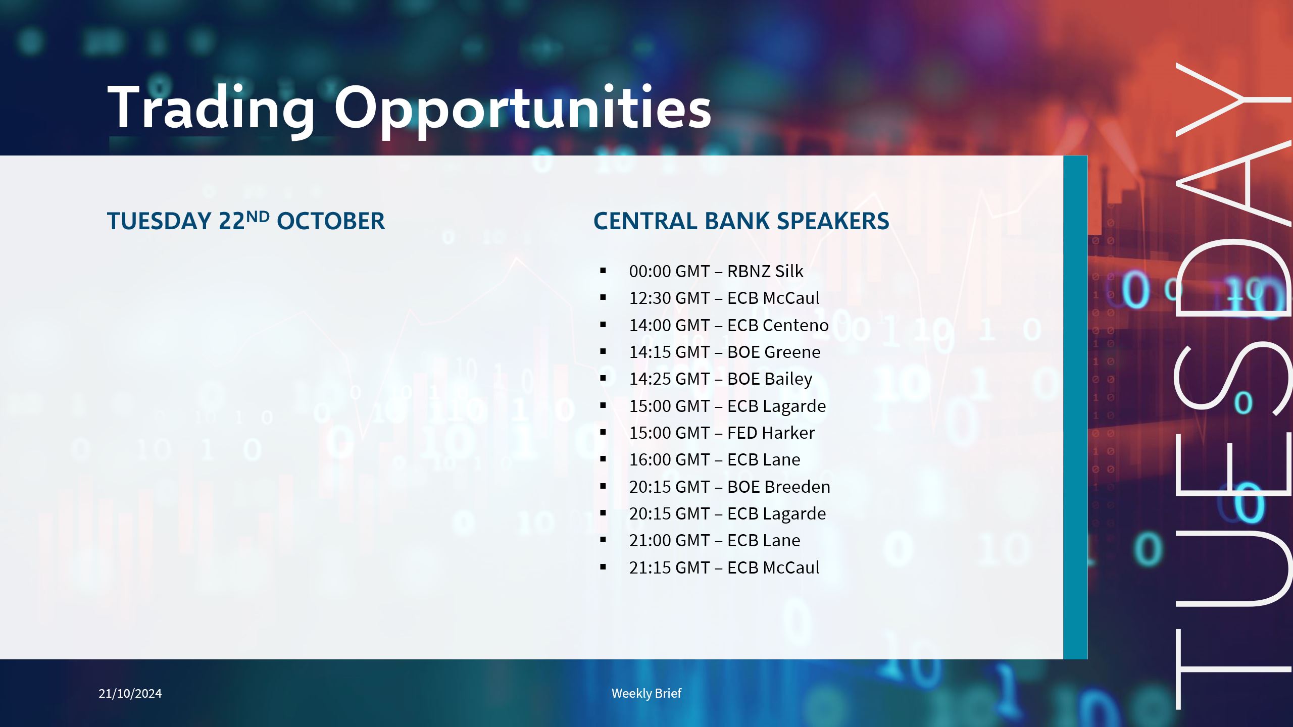 Global Markets Weekly Brief 21st October 2024