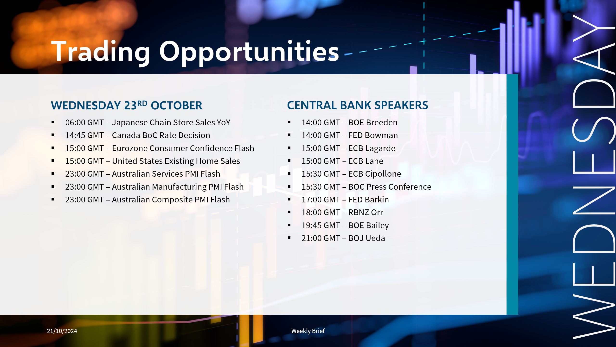 Global Markets Weekly Brief 21st October 2024