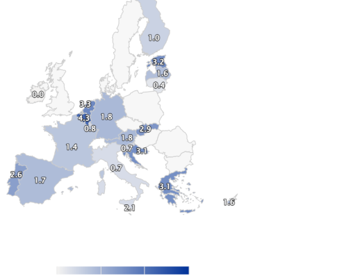 HICP inflation rate by country - Overall index